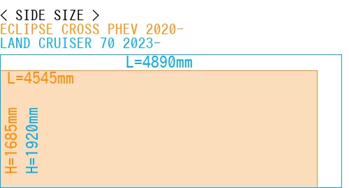 #ECLIPSE CROSS PHEV 2020- + LAND CRUISER 70 2023-
